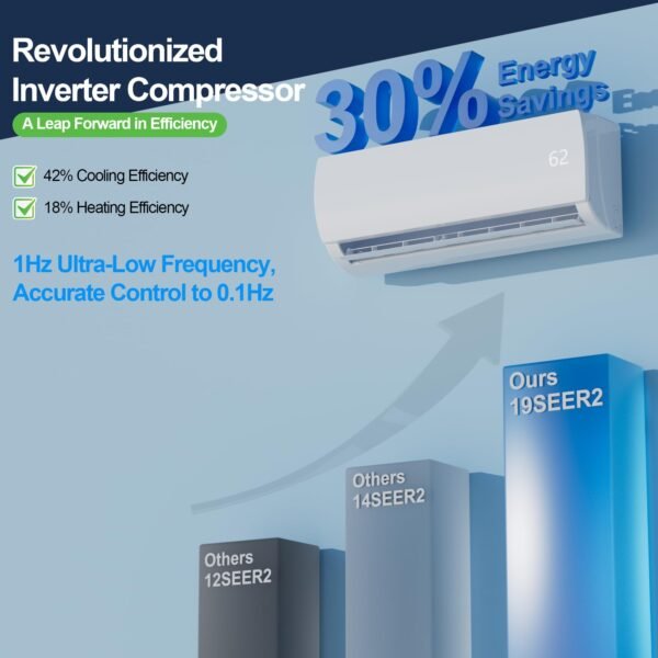 71R8p-5iOxL 9000 BTU Mini Split AC/Heating System,19 SEER2 110/120V Energy Efficient Ductless Inverter System,Cools Up