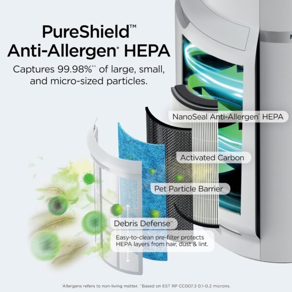 NeverChange Air Purifier Max with Odor Neutralizer, HP302, Dove