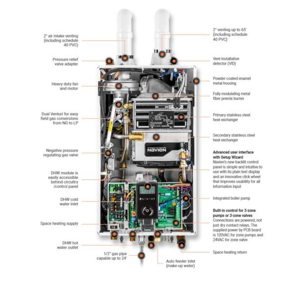 ncb-h-insidestory-2 NCB-240/130H - Condensing Combi-Boiler - 199,000 BTU DHW / 130,000 BTU HTG