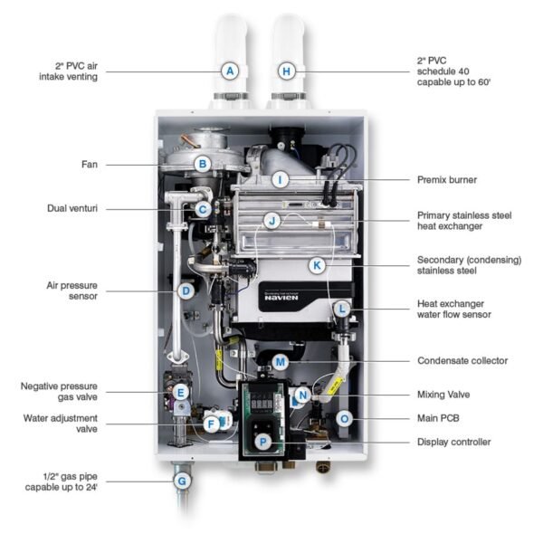 npe-s-insidestory NPE-210S2 - Condensing Tankless Water Heater - 180,000 BTU